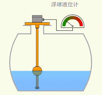 浮球液位計工作原理圖