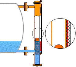 防腐式液位計工作原理圖